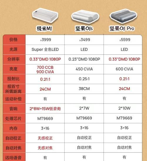 录课时是否应避免使用投影仪？使用投影仪有哪些缺点？