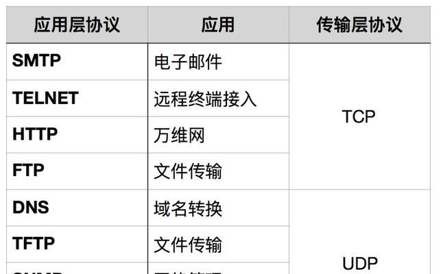 电脑配置其他地方IP的方法是什么？