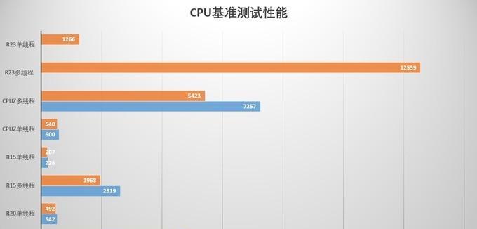 一体机电脑配置信息如何查看？