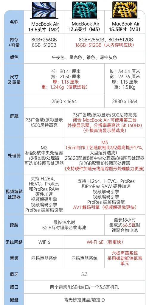 苹果笔记本a1534的性能如何？