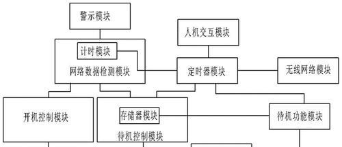 小猫电脑关机操作指南？如何安全快速关闭电脑？