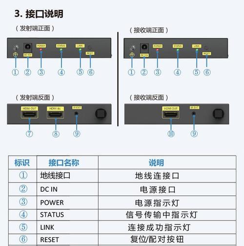 选择投影仪接口大小时应该注意哪些因素？