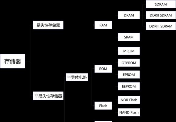 电脑游戏运行时怎么看内存？如何优化内存使用？