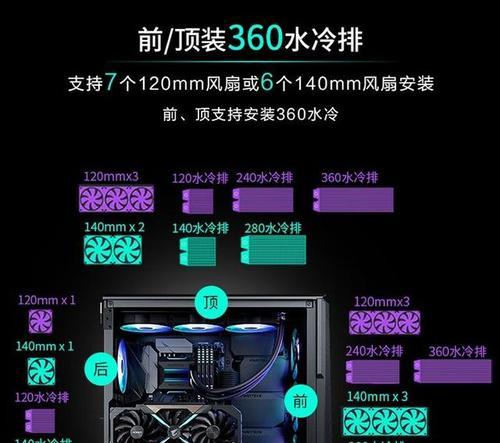 电脑机箱配置低会怎样？会影响性能吗？