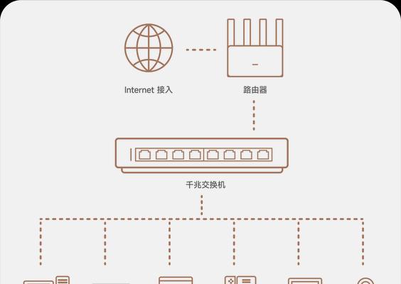 电脑无线网络配置步骤是什么？如何连接？