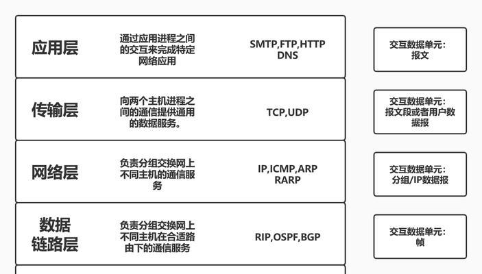 高配平板怎么配置电脑主机？配置时应考虑哪些性能指标？