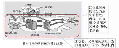 电脑进风声音大是什么原因？是否需要清理或更换部件？