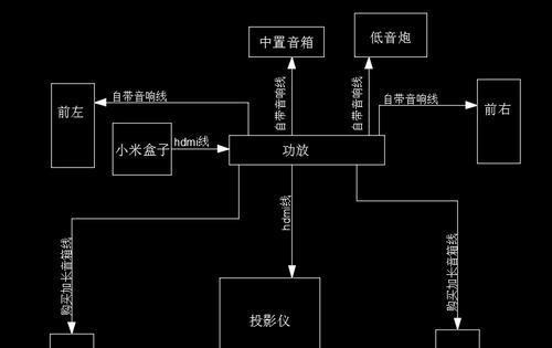 投影仪连接功放的方法是什么？操作过程中应注意什么？