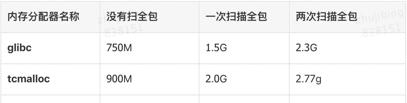 电脑内存代数如何区分？几代内存有何不同？