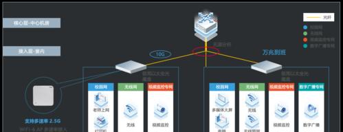 宿舍笔记本电脑无网线如何上网？有哪些解决方案？