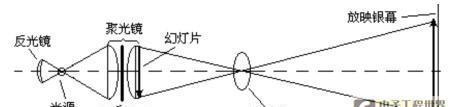 投影仪与功放联动开机如何设置？设置步骤是什么？