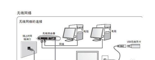 电脑无法连接无线网络的原因？