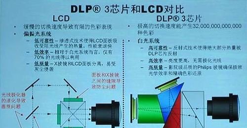 工程机投影仪的核心技术有哪些？