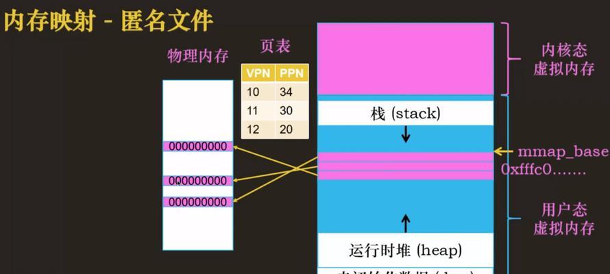 博格瑞内存卡在电脑上的插入方法是什么？如何读取数据？