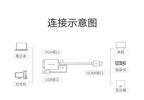 选择投影仪线材时应注意什么？