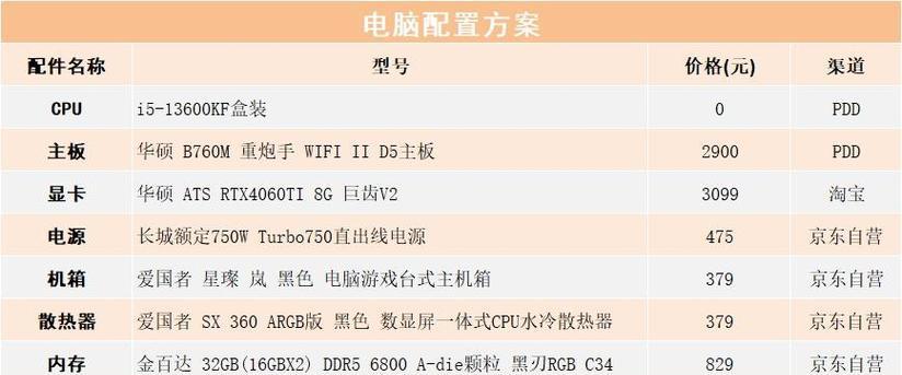 非品牌电脑组装配置如何查看？