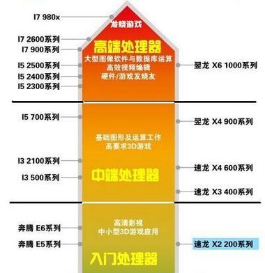 如何查看电脑详细配置参数？