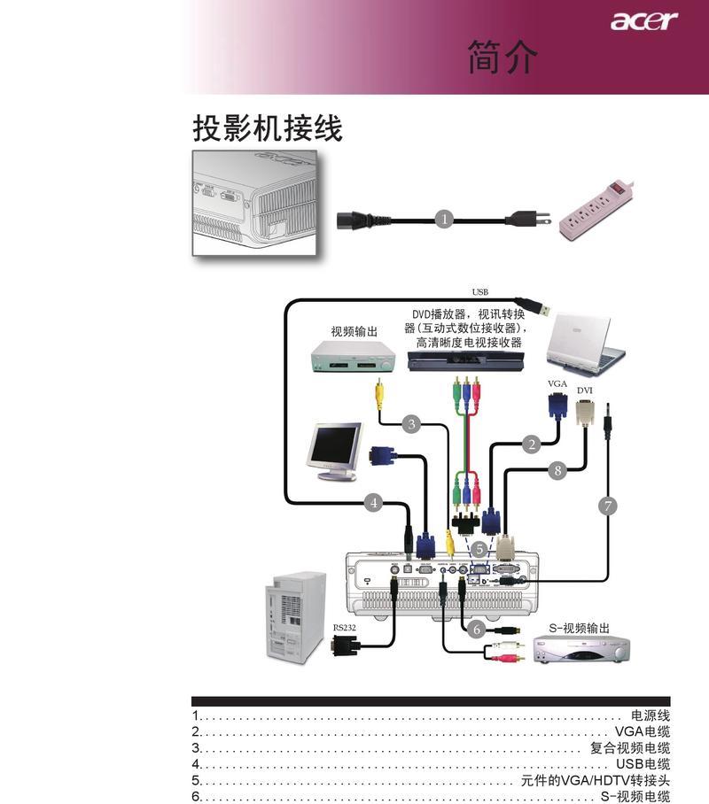 投影仪出现故障怎么办？源头打假工厂能提供哪些帮助？