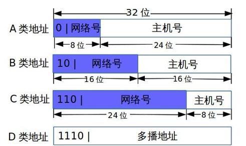 电脑ip地址配置步骤是什么？