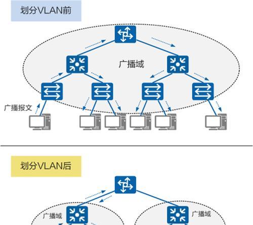 电脑ip地址配置步骤是什么？