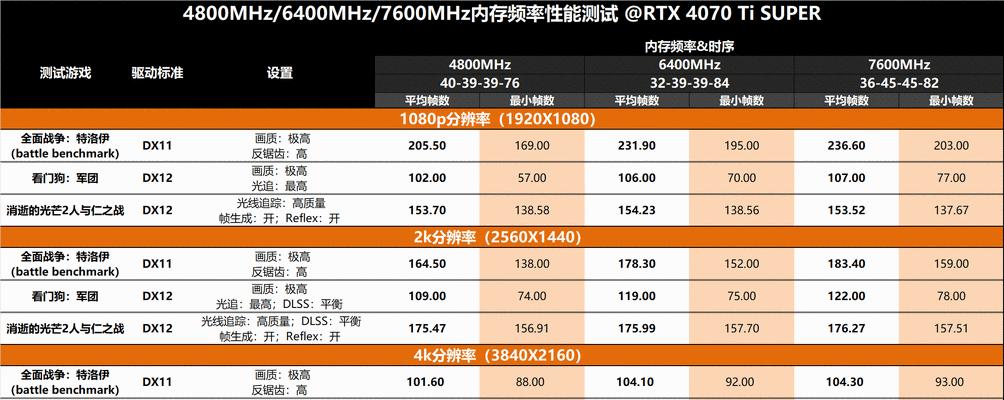 顶配台式电脑内存条的选择标准是什么？