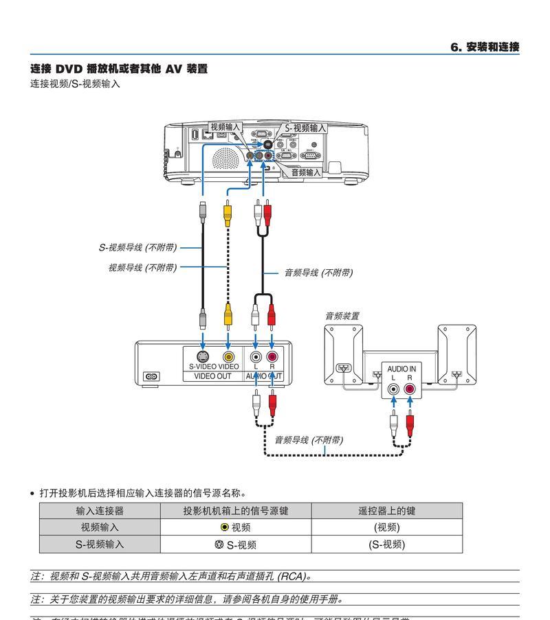 手机如何转换成投影仪使用？