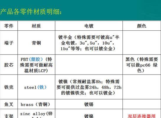 电脑内存条卡槽损坏的解决方法是什么？