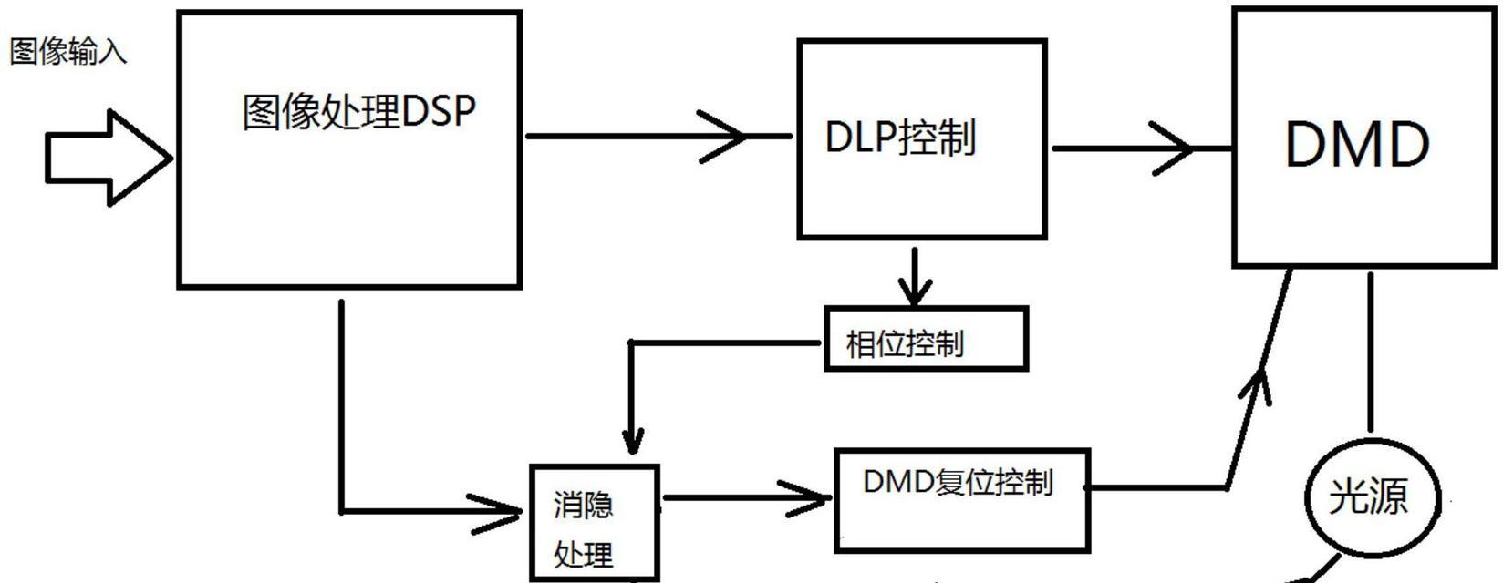 点阵投影仪是什么东西？它的工作原理是什么？