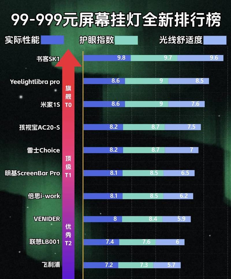 电脑显示器为何出现爆闪和重影？