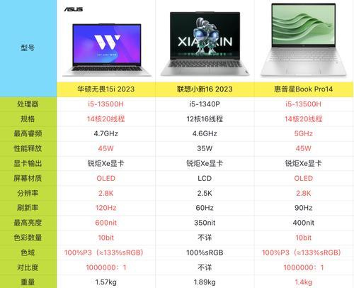 联想与惠普笔记本相比哪个更优？